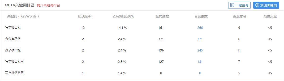 找樓網(wǎng)主關(guān)鍵詞排名