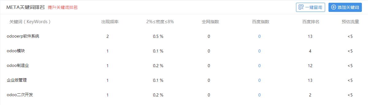 界無際主關(guān)鍵詞排名