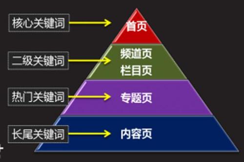 SEO外包