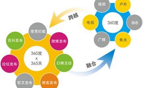 成都seo優(yōu)化