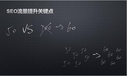網(wǎng)站優(yōu)化的問題