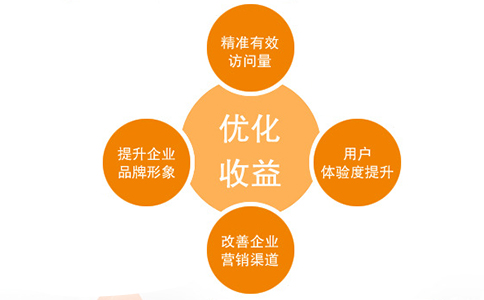 網(wǎng)站優(yōu)化