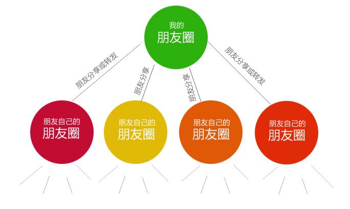 策劃工作