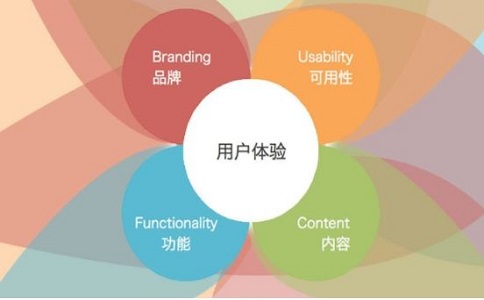 網(wǎng)站一直不出排名怎么辦?這些操作你都做過嗎?