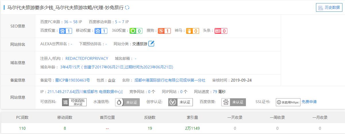 妙兔旅行:關(guān)鍵詞優(yōu)化（旅游行業(yè)案例）