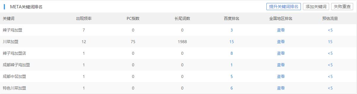 雞本無敵辣子雞主關(guān)鍵詞排名